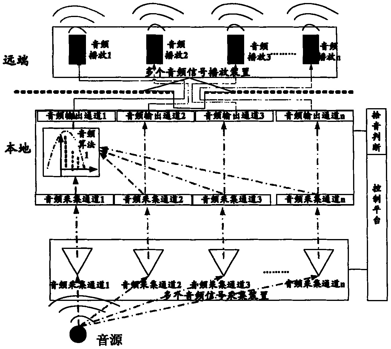 Method for processing and restoring audio signal and system thereof