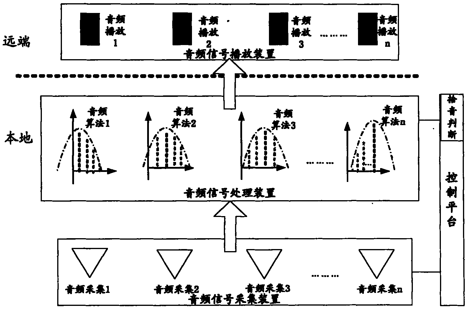 Method for processing and restoring audio signal and system thereof