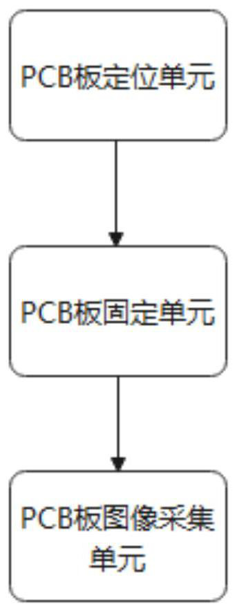 Automatic test machine control system suitable for PCB ICT