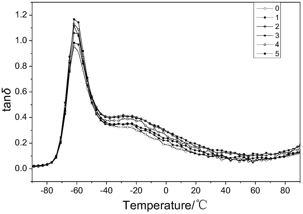 Method of determining sampling time in accelerated storage test of NEPE (nitrate ester plasticized polyether) propellant