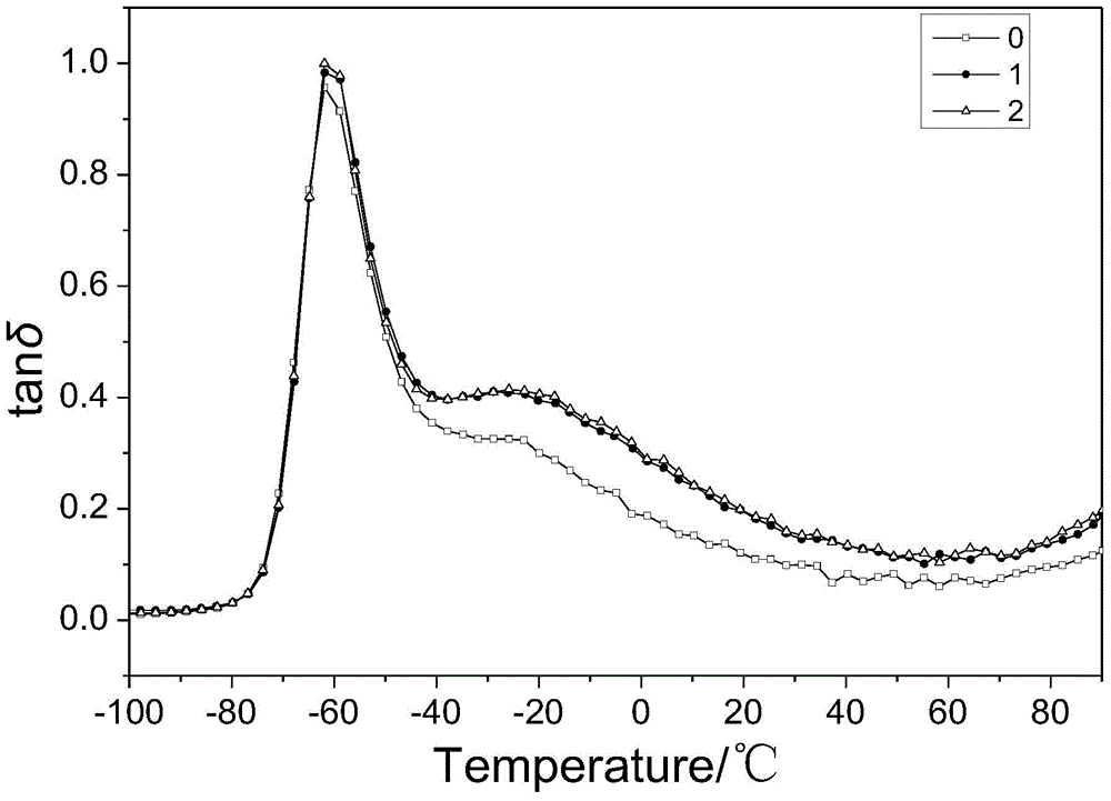 Method of determining sampling time in accelerated storage test of NEPE (nitrate ester plasticized polyether) propellant