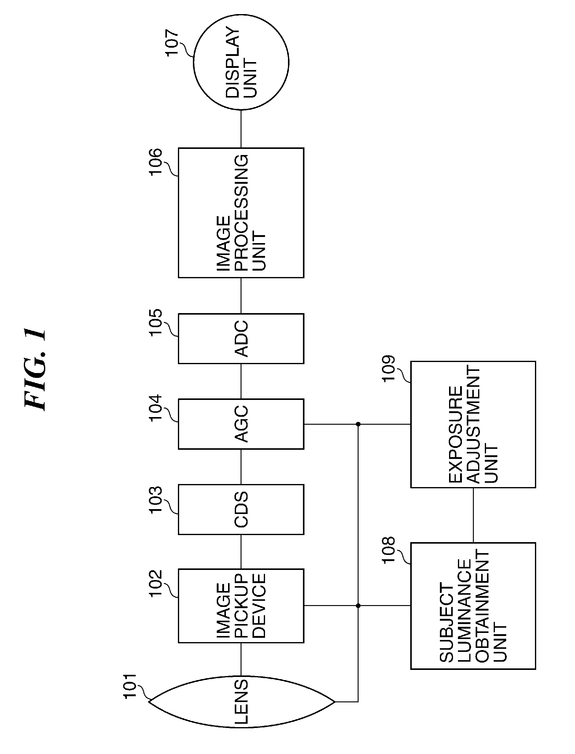 Image pickup apparatus capable of controlling exposure during motion with high shutter speed, including amplification of a signal obtained as a result of accumulating electric charge, control method therefor, and storage medium