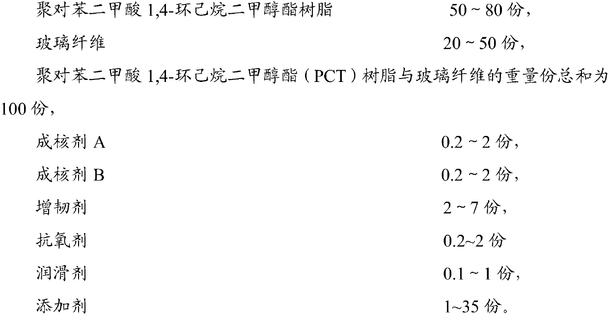 Polyester composition and its preparation method