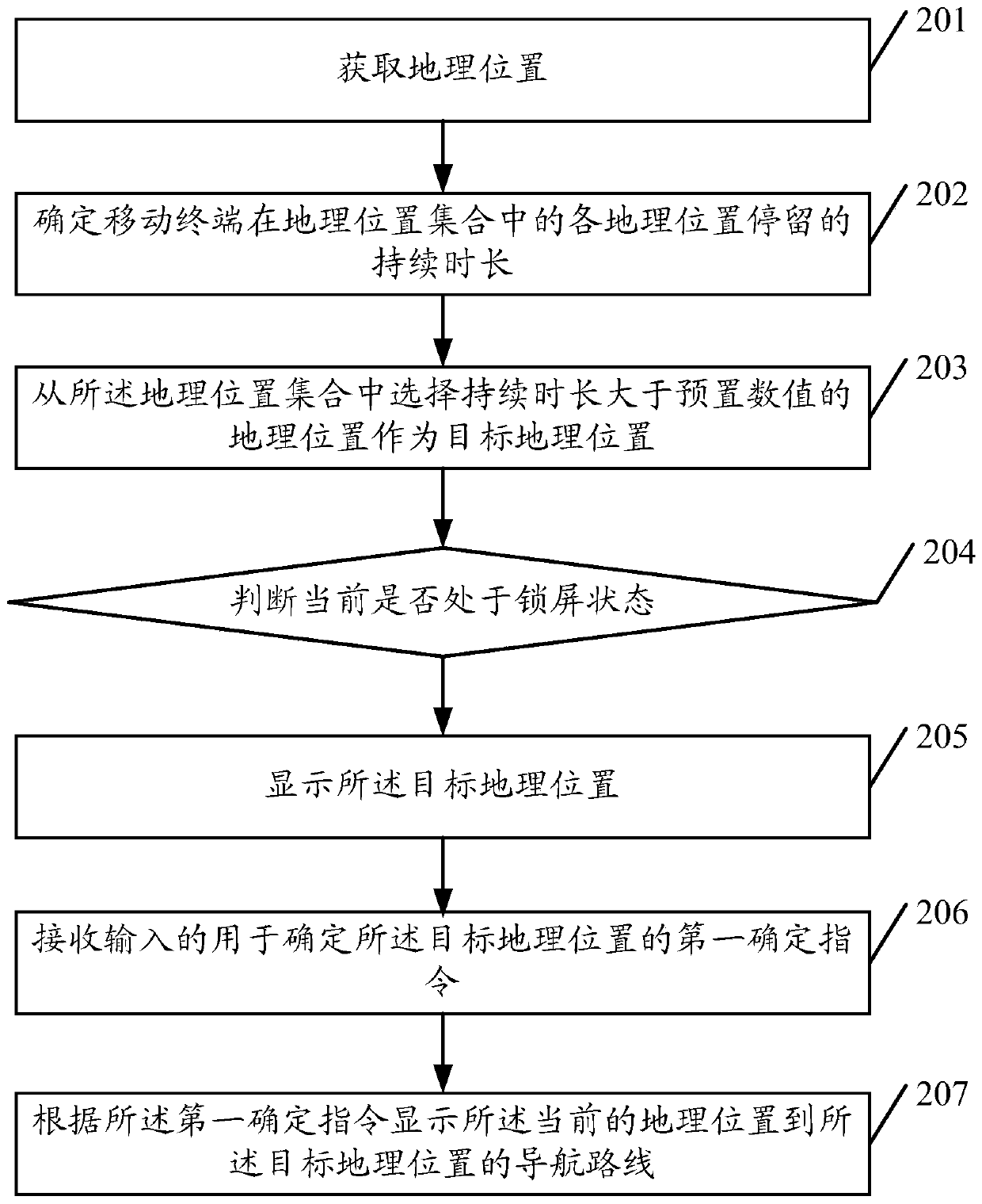 Method for displaying mobile terminal lock screen and mobile terminal