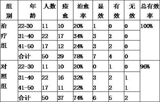 Traditional Chinese medicine for treating blood-heat bleeding type epidemic jaundice