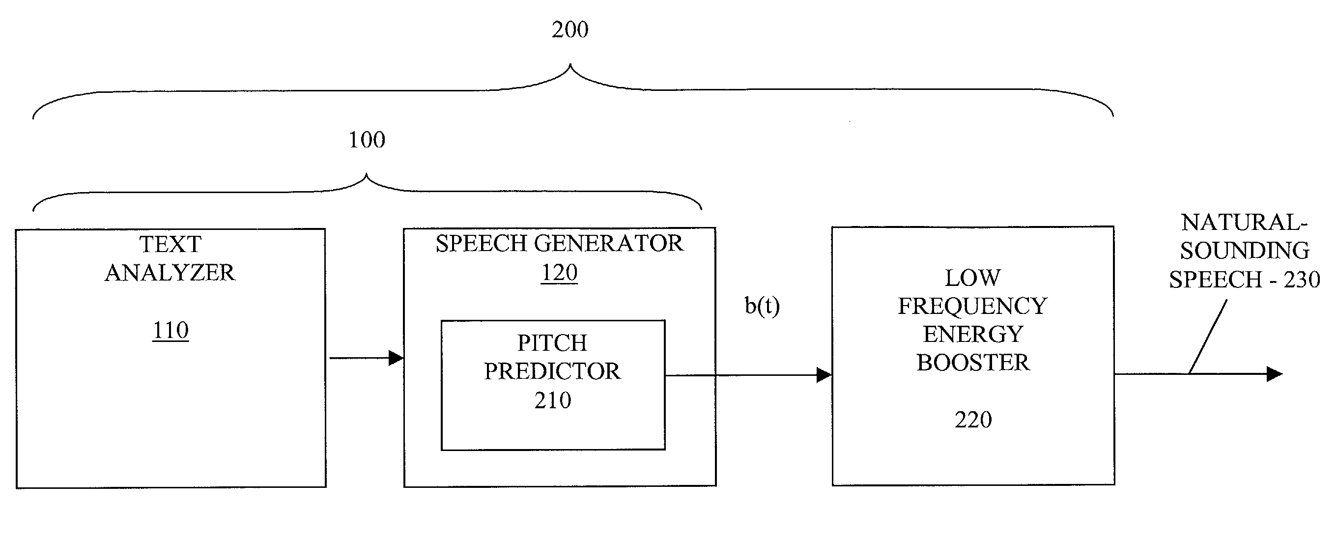 Method and apparatus for producing natural sounding pitch contours in a speech synthesizer