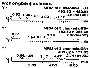 Method for determining chlorantraniliprole residues in vegetables