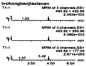 Method for determining chlorantraniliprole residues in vegetables