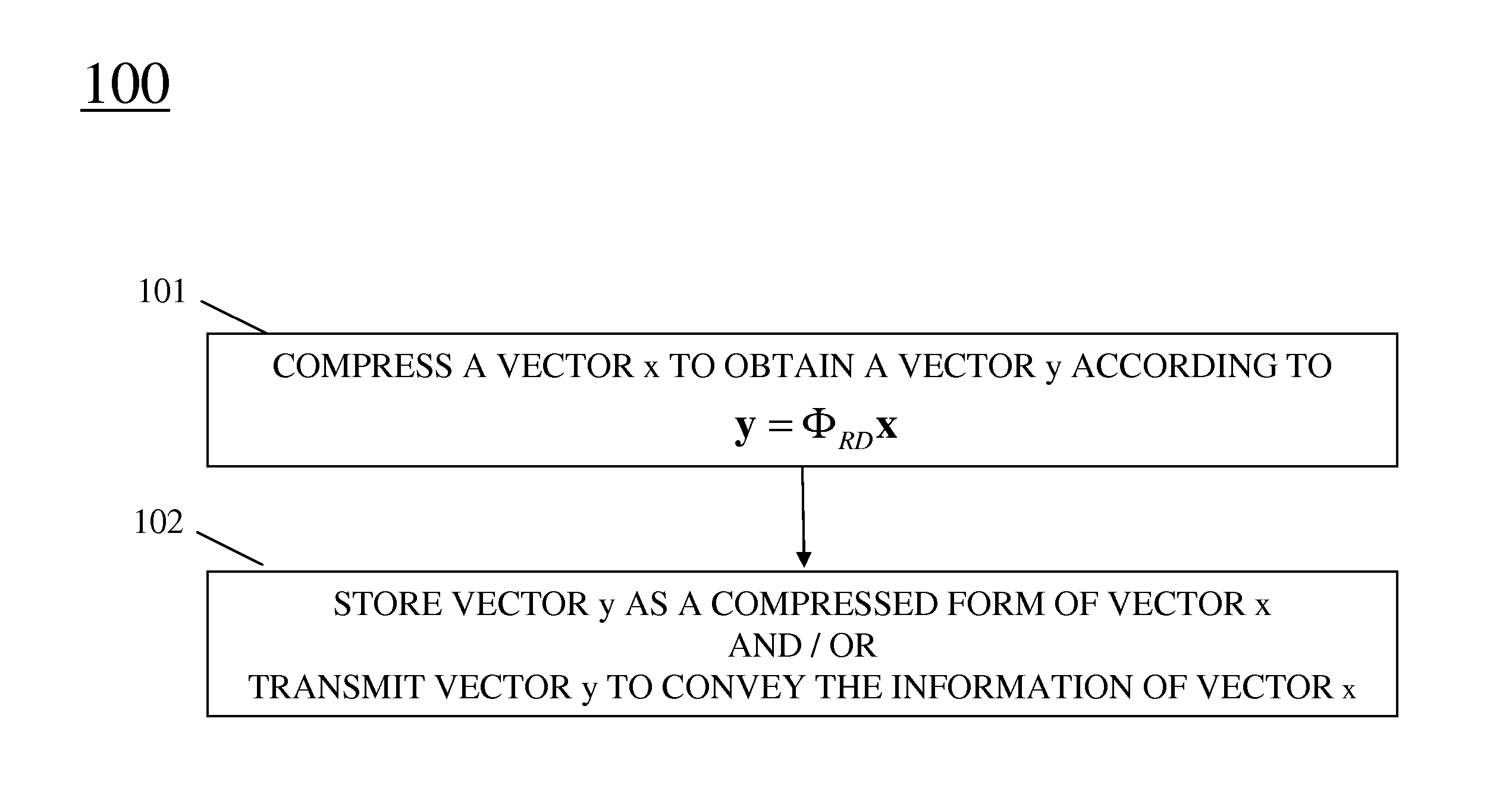 Method And Apparatus For Compressive Sensing With Reduced Compression Complexity