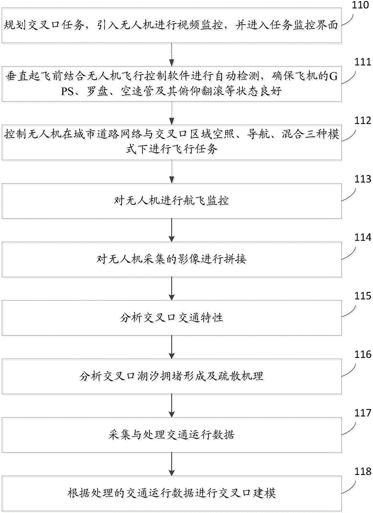 Road network tide traffic flow variable guide lane control method