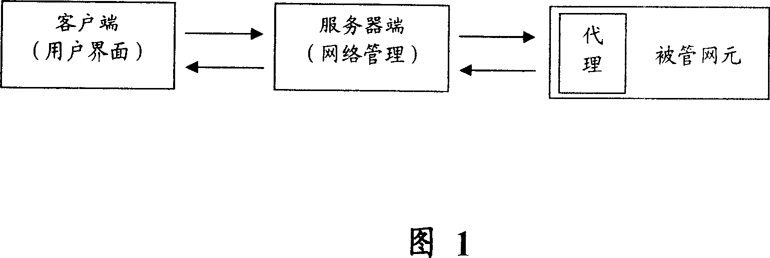 Network management system and method