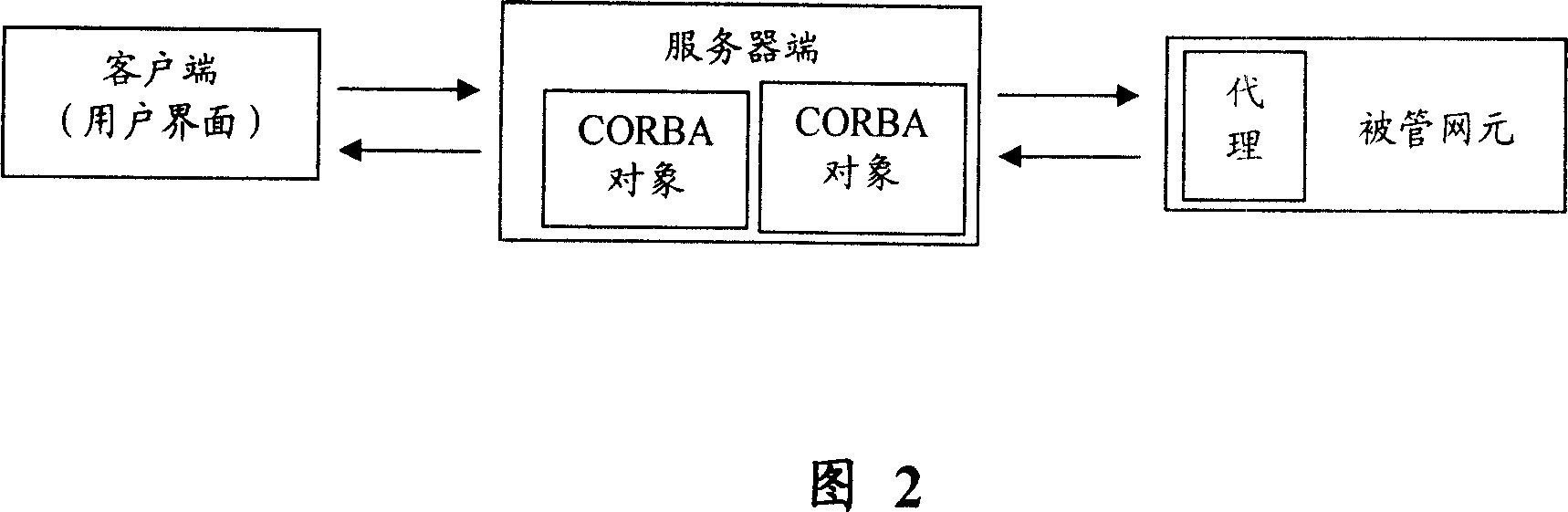 Network management system and method