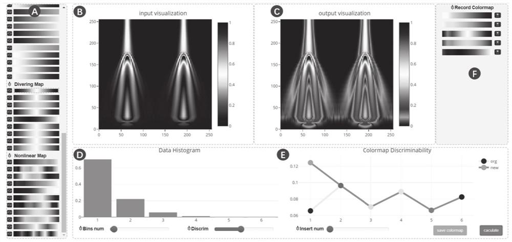 A visual exploration method and system for color embedding