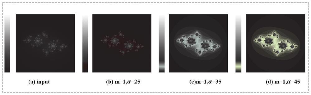 A visual exploration method and system for color embedding