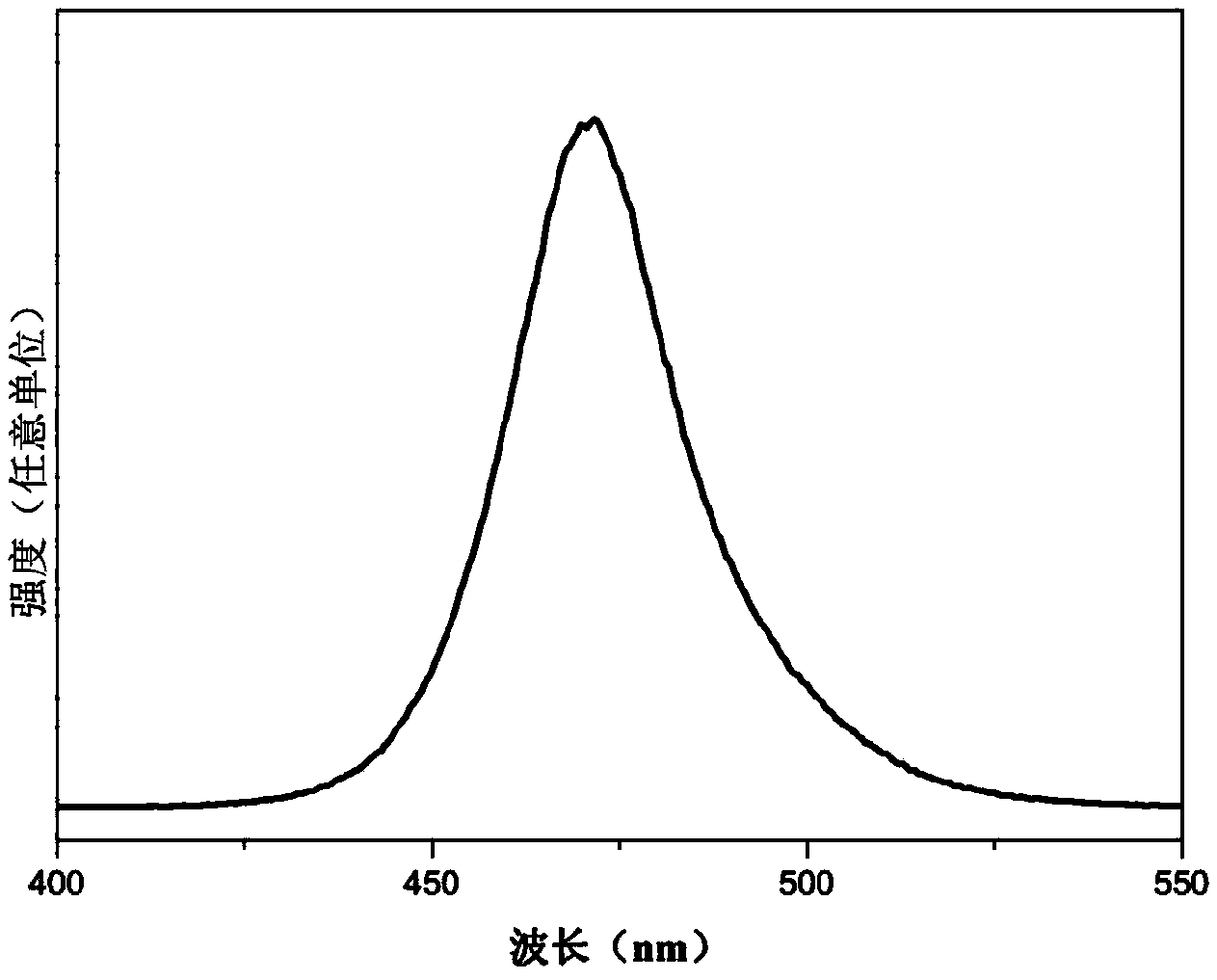 A preparation method of inorganic halogen perovskite fluorescent quantum dots through one-step synthesis and a product thereof