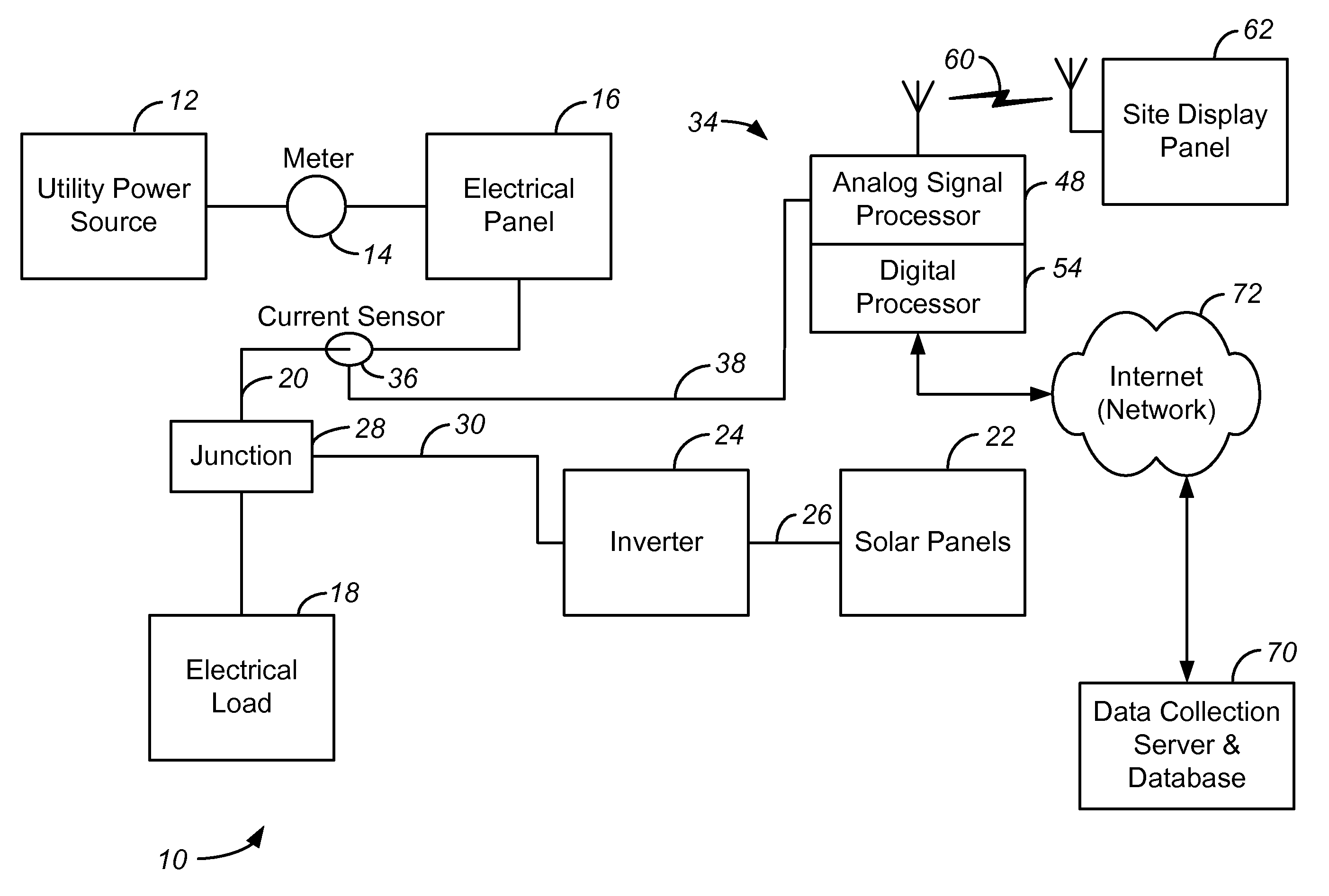 Method for enabling monitoring of power consumption