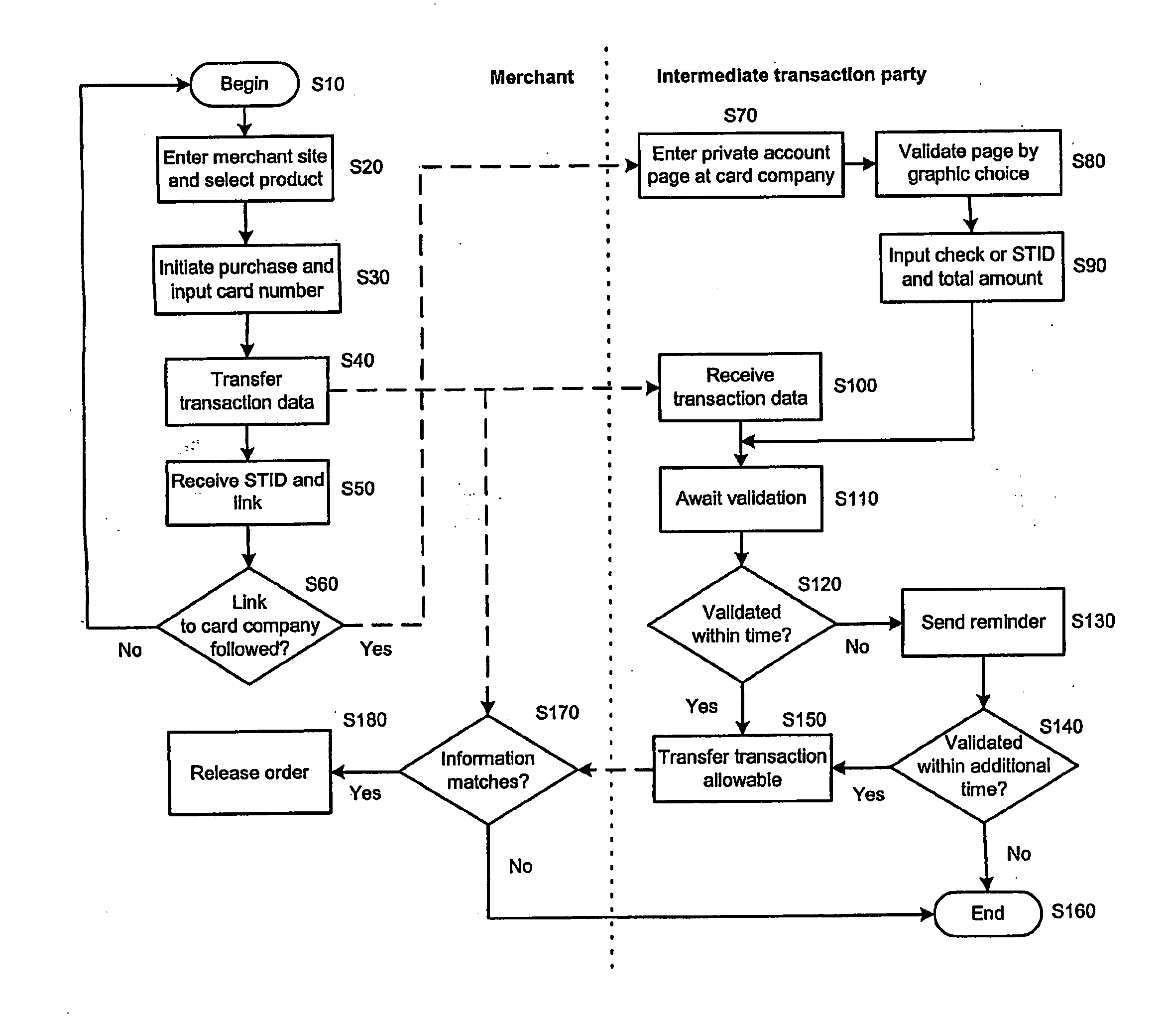 Apparatus and method for secure credit card processing infrastructure