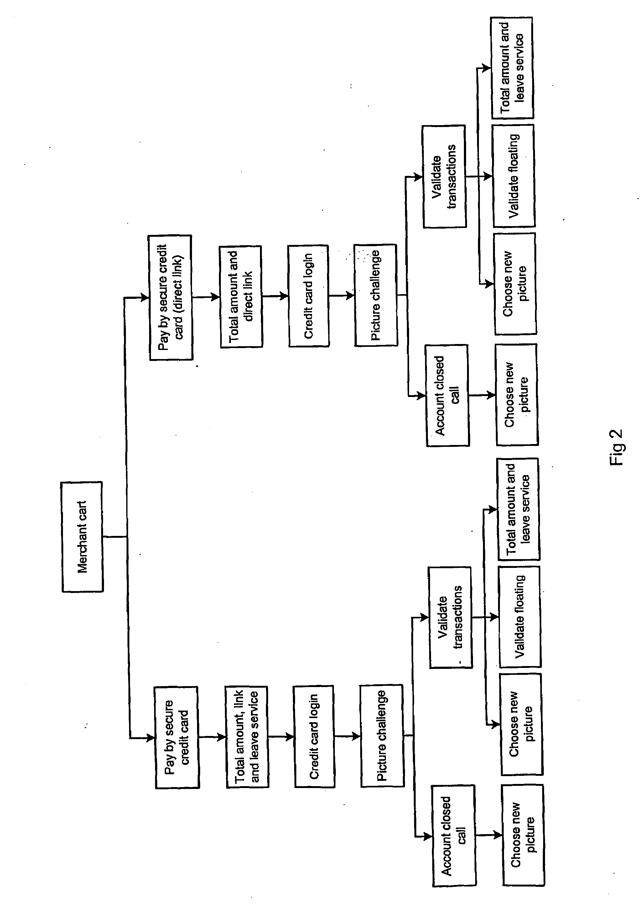 Apparatus and method for secure credit card processing infrastructure