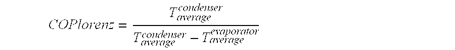 Binary compositions of 2,3,3,3-tetrafluoropropene and of ammonia