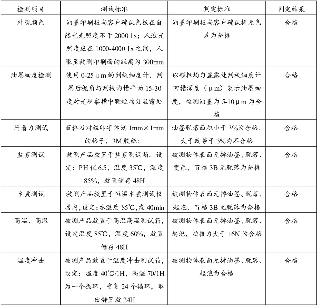 Silk-screen printing method for plastic base material