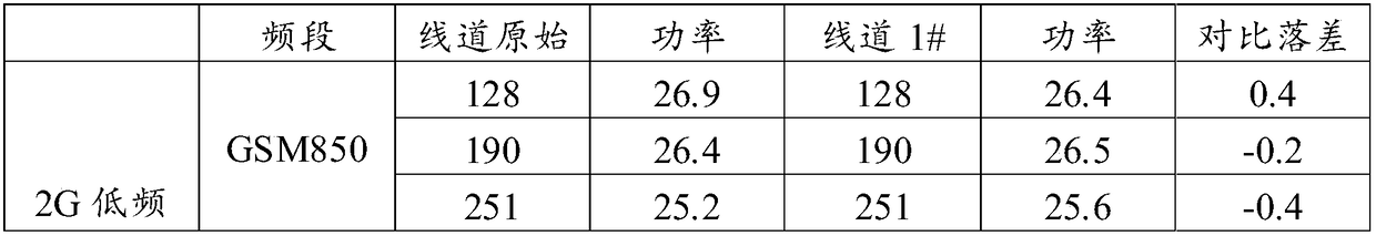 Silk-screen printing method for plastic base material