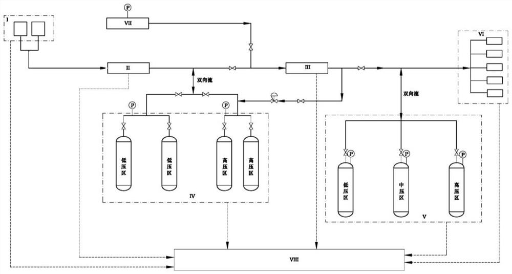 Equipment type selection method of hydrogen production and hydrogenation station system