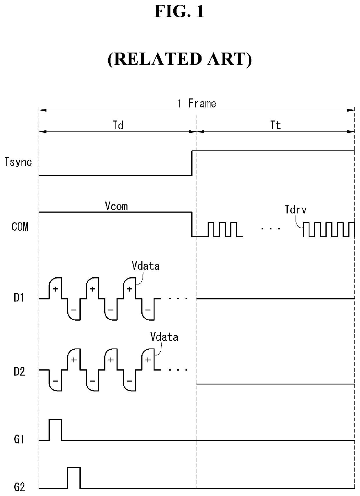 Display device having touch sensors and driving method thereof