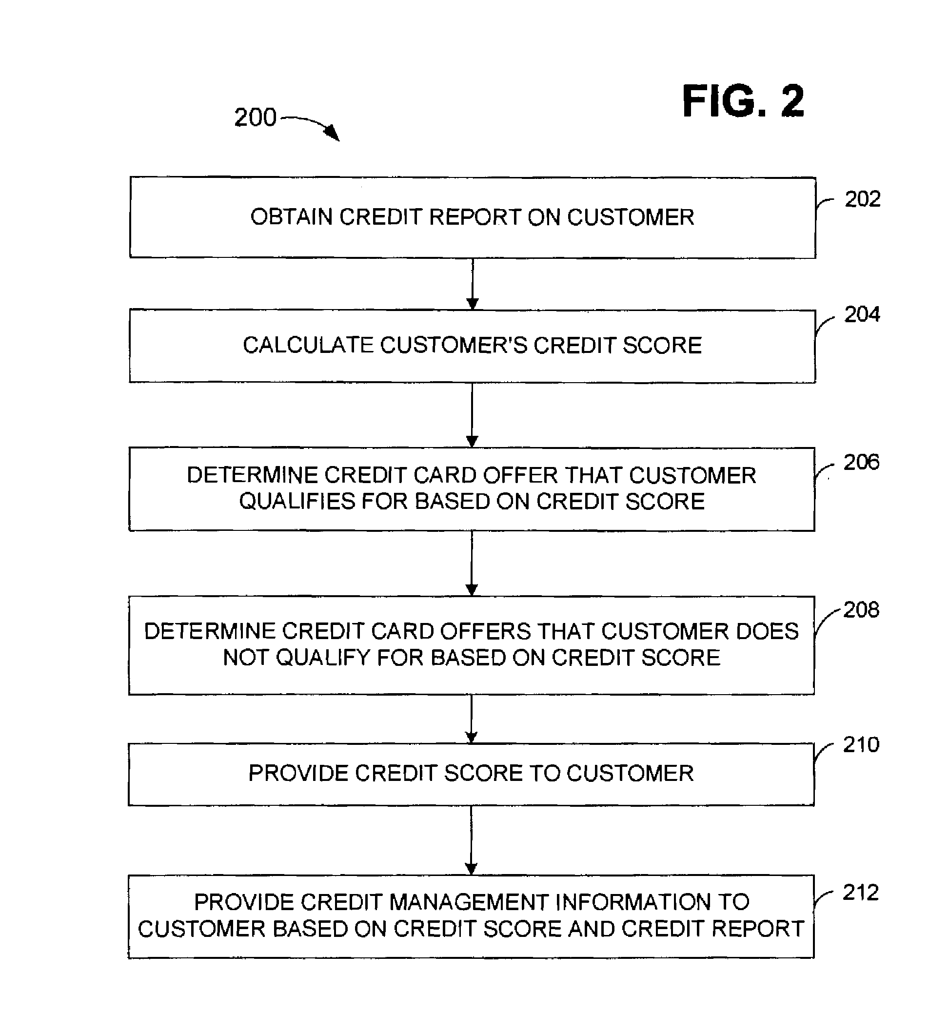 Method for providing credit offering and credit management information services