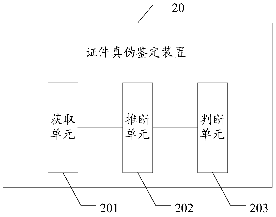 Certificate authenticity identification method and device and computer readable storage medium