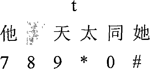 Chinese Pinyin input method for numeric keypad of mobile phone