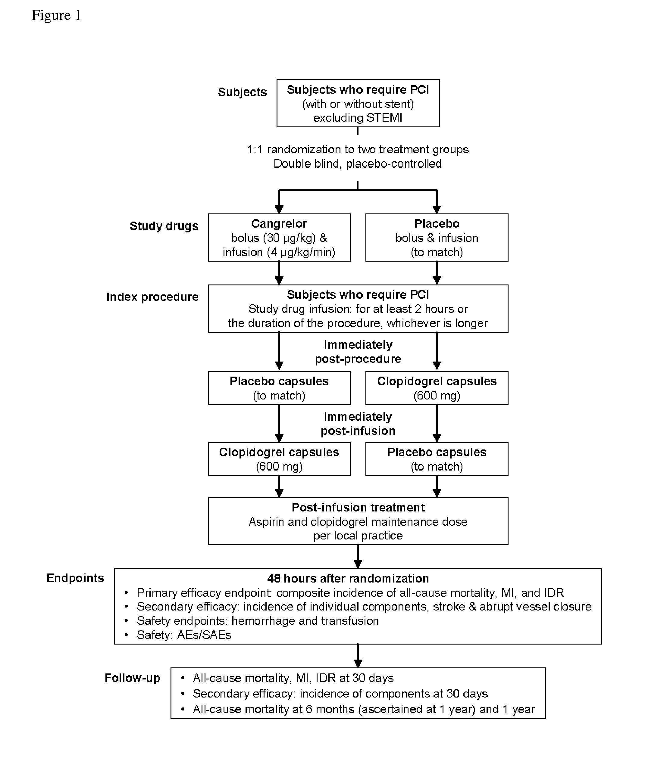 Methods of treating or preventing stent thrombosis