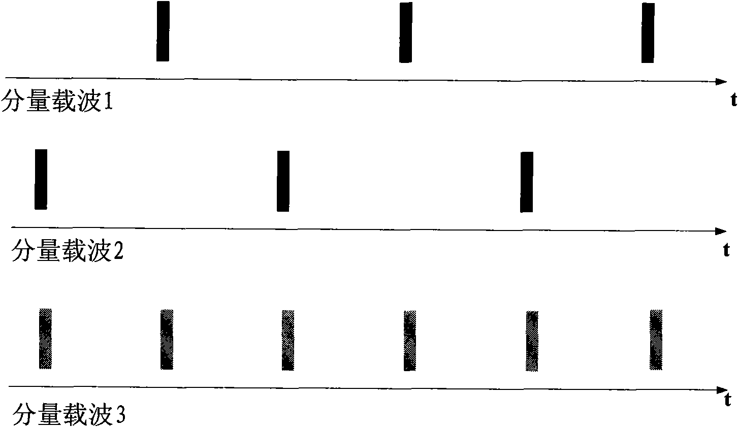 Semi-persistent scheduling method and system