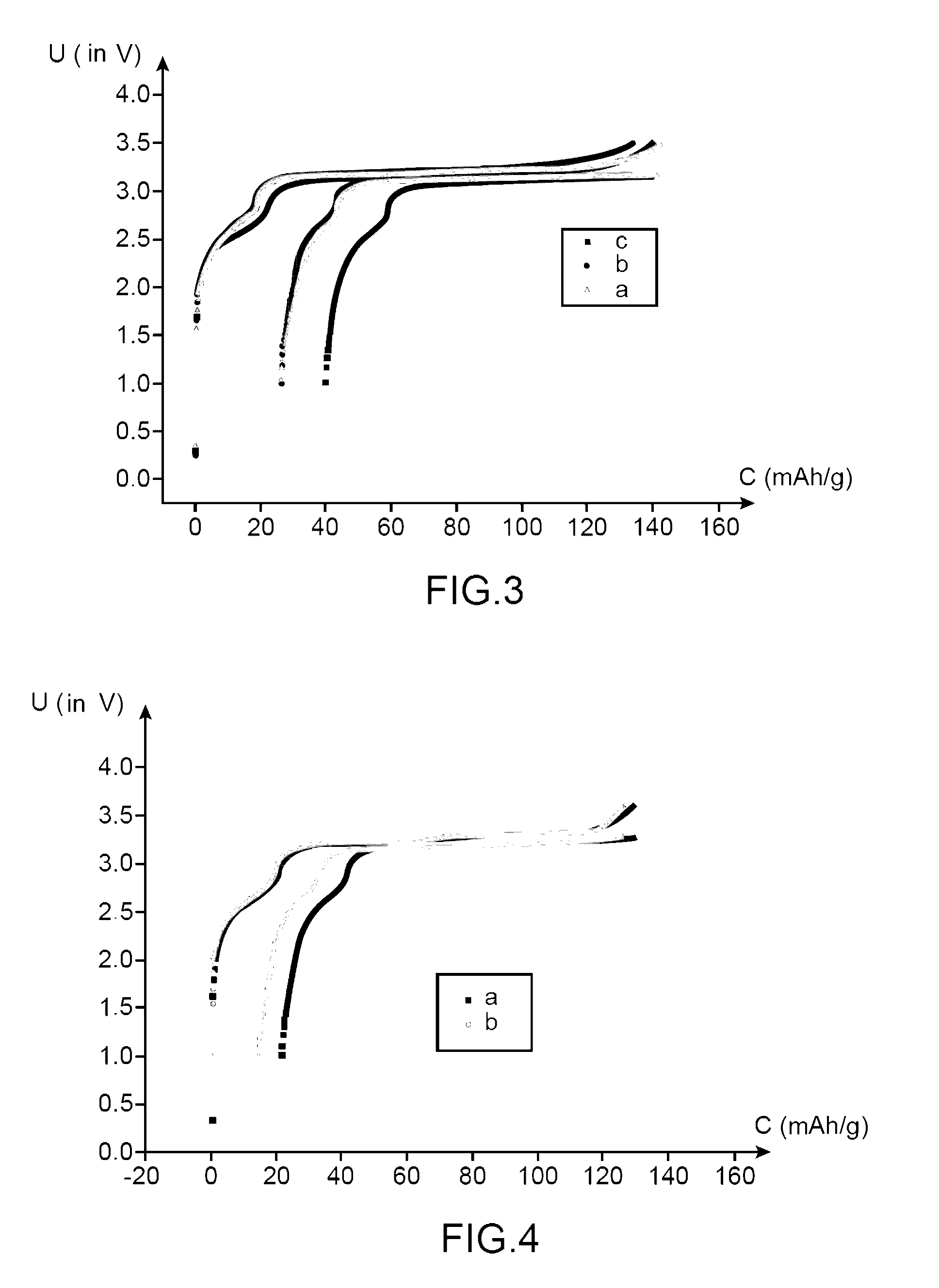 Specific lithium batteries comprising non-aqueous electrolytes based on sulfone compounds