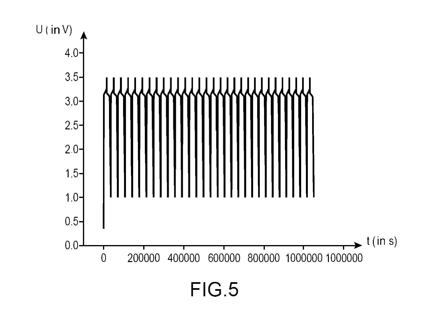 Specific lithium batteries comprising non-aqueous electrolytes based on sulfone compounds