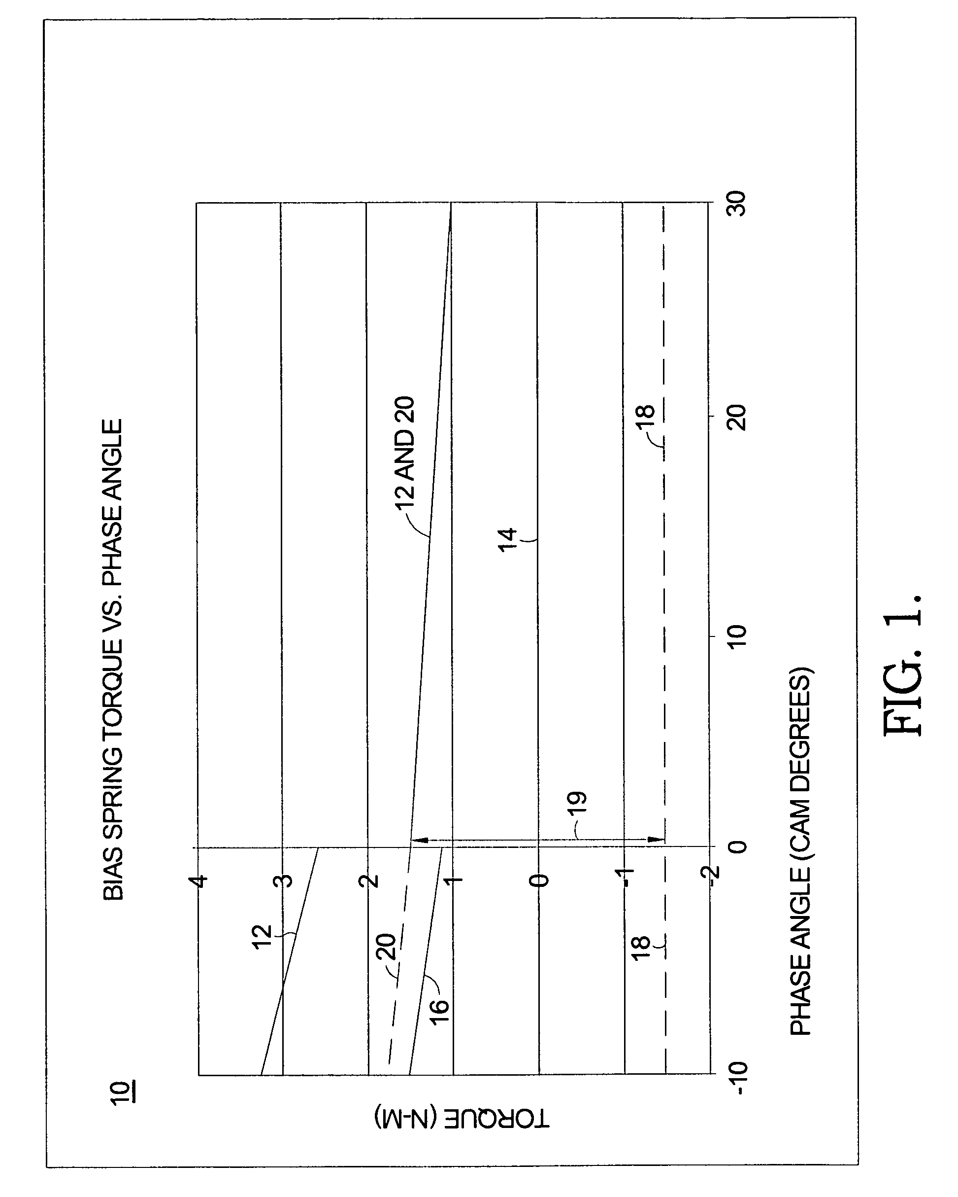 Vane-type cam phaser having dual rotor bias springs