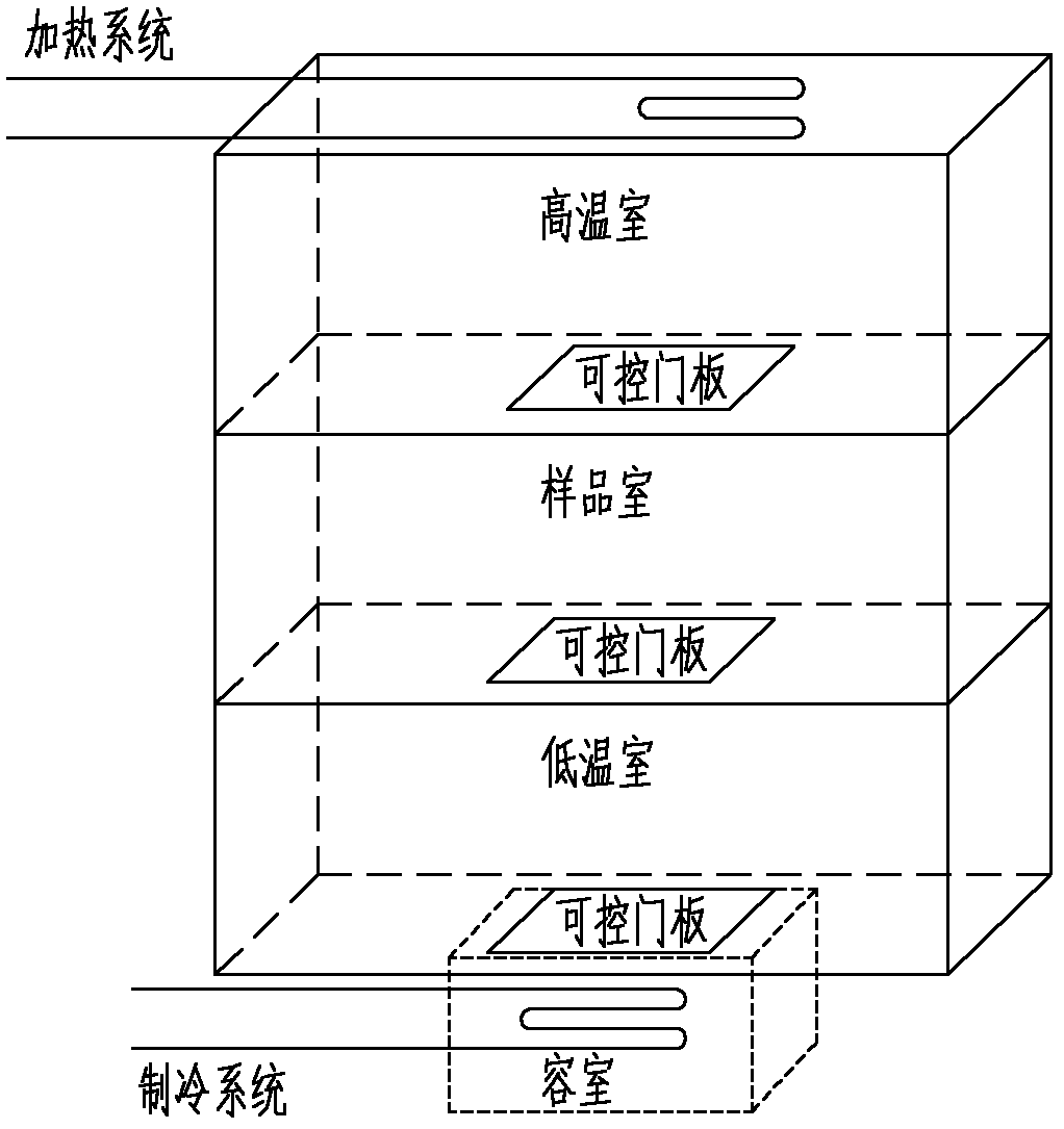 Using method of multi-circulation warm-stamping equipment