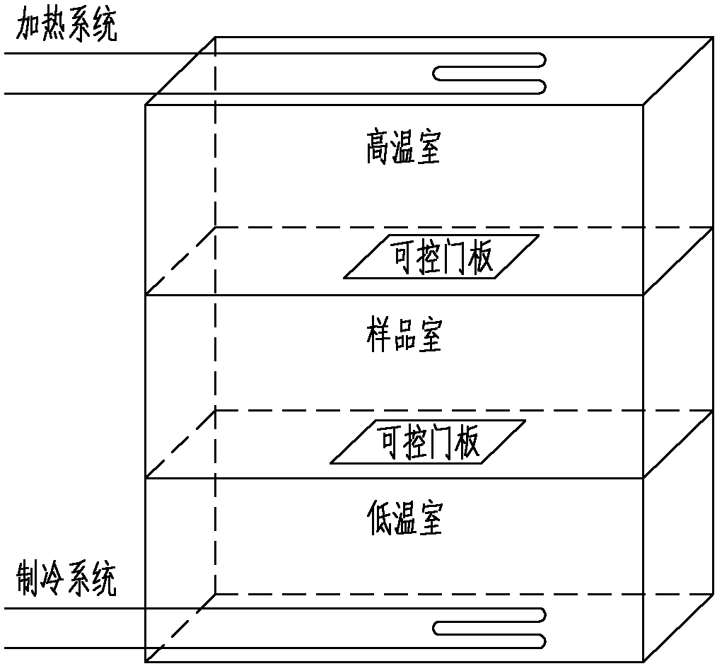 Using method of multi-circulation warm-stamping equipment