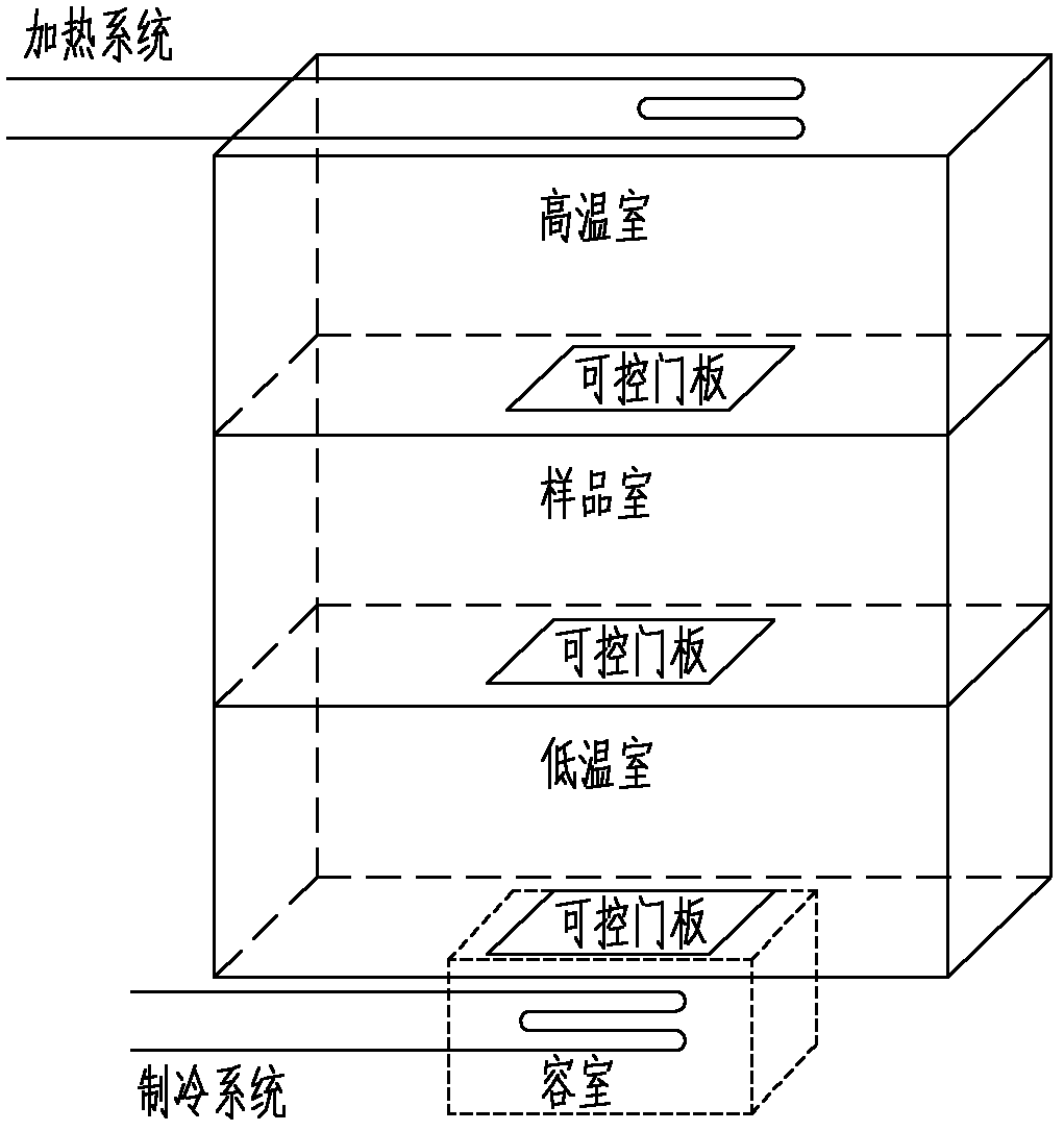 Using method of multi-circulation warm-stamping equipment