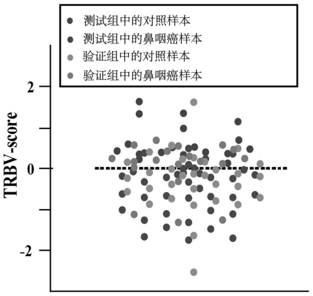 Markers for the diagnosis of nasopharyngeal carcinoma