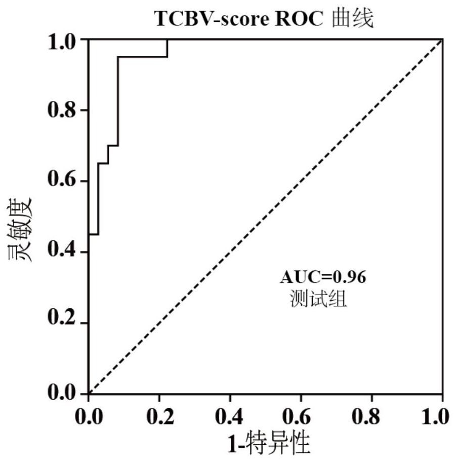 Markers for the diagnosis of nasopharyngeal carcinoma