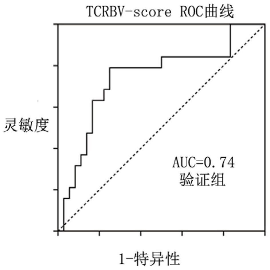 Markers for the diagnosis of nasopharyngeal carcinoma