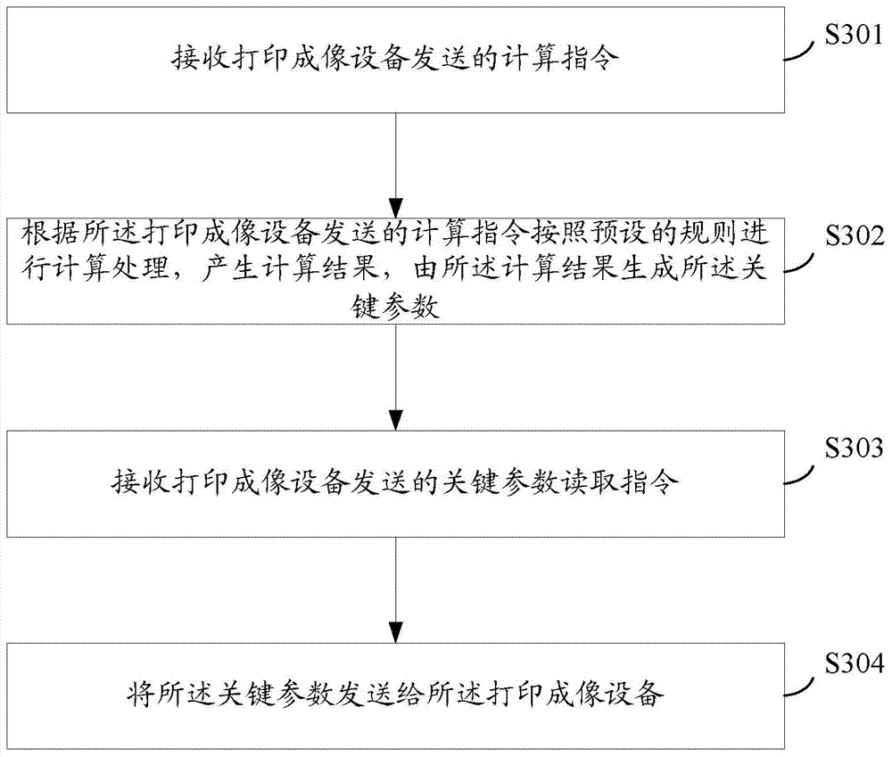 Parameter sending method of storage chip of imaging box, storage chip and imaging box