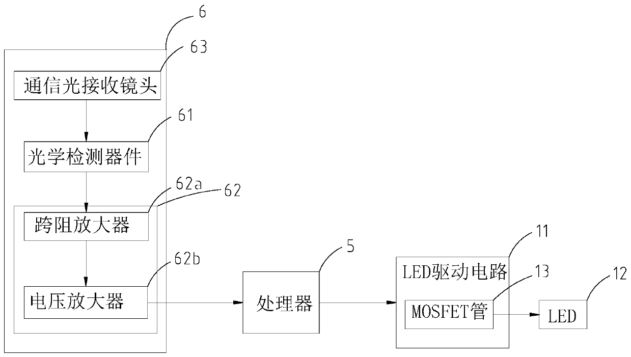 Communication observation terminal and telescope system