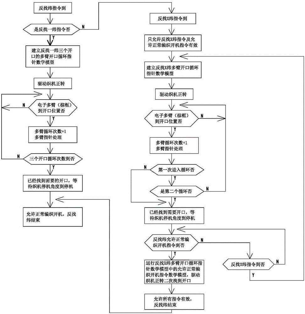 Reverse weft finding control method for weaving machine