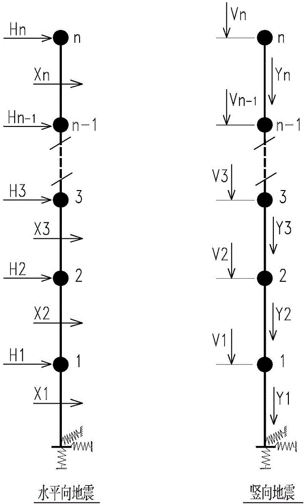 Checking calculation method for stability of building foundation under earthquake action