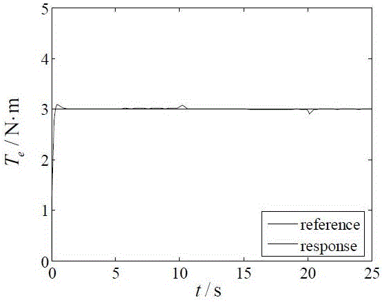 Multivariable feedback linearization control method for variable frequency pump controlled motor speed adjustment system