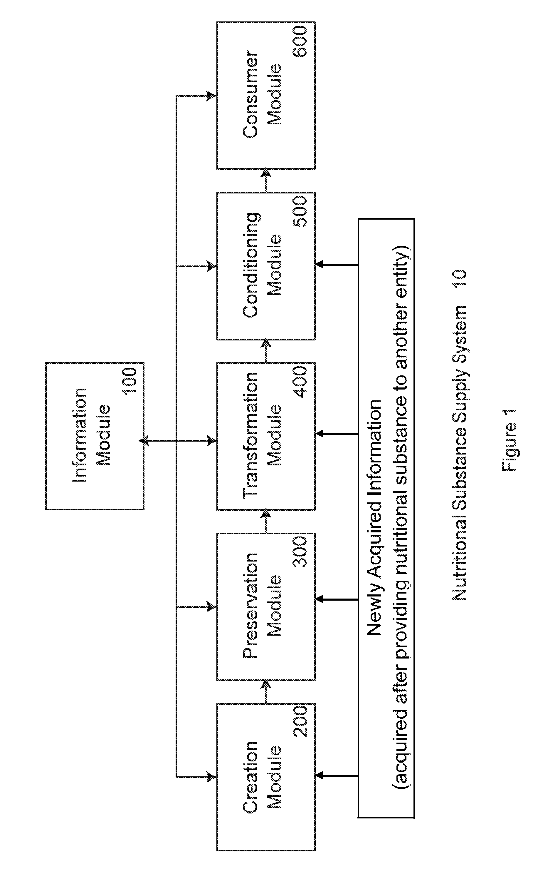 Transformation System for Optimization of Nutritional Substances at Consumption