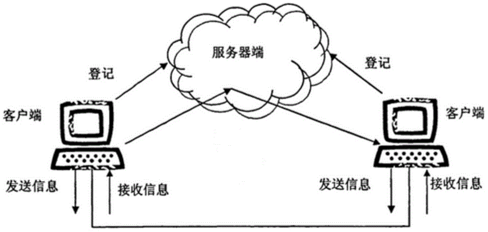 Method and system for synchronizing instant communication unread messages