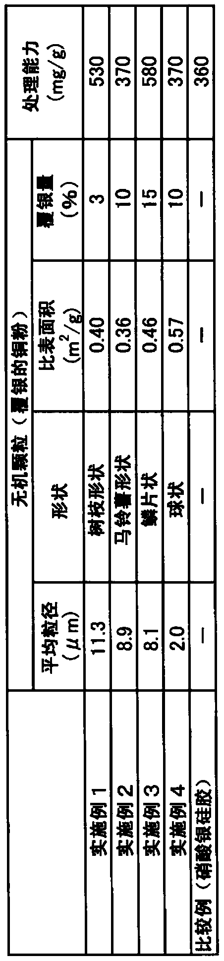 Sulfur-removing material, purification column using same, and pretreatment method for analysis of organic substances