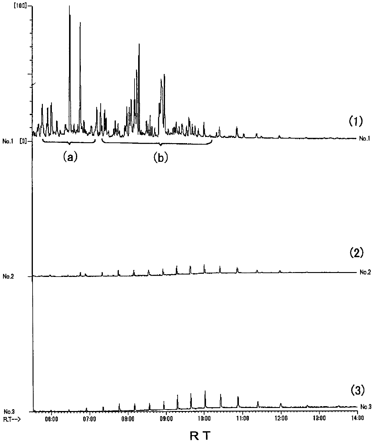 Sulfur-removing material, purification column using same, and pretreatment method for analysis of organic substances